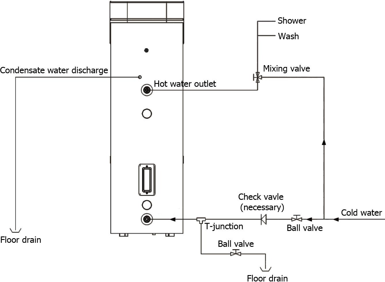Installation och anslutningsdiagram för varmvattenberedare