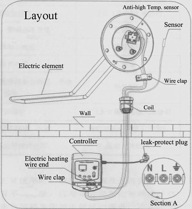 Installerar mikrokontroller