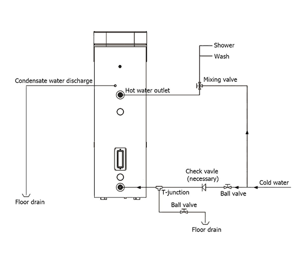 Systeminstallationsschema