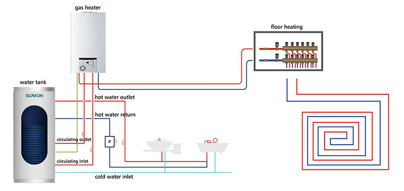 Sidoanslutning-typ-gas-vatten-tank-system