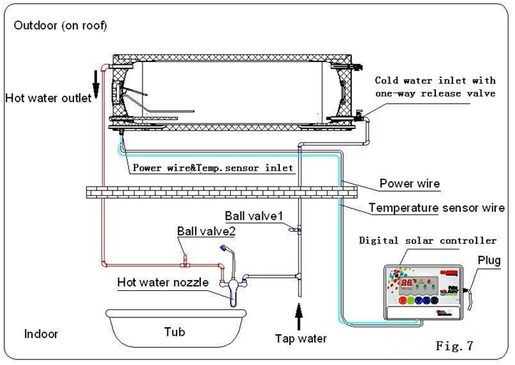 Systeminstallationsschema