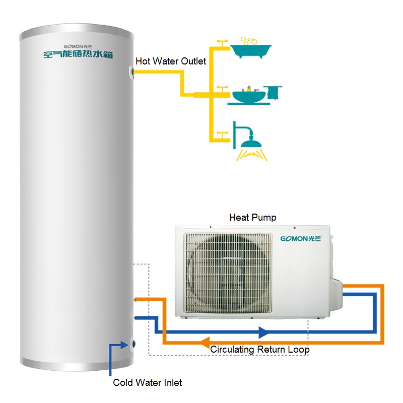 Vattencirkulationsserie Delad värmepump Varmvattenberedare